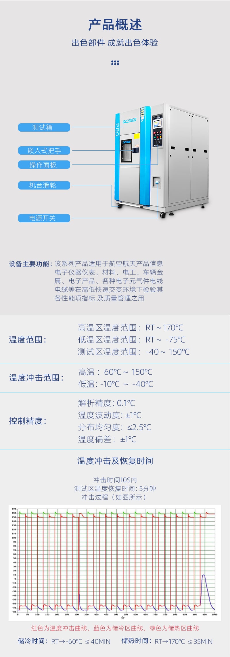HD-E703冷熱沖擊試驗(yàn)機(jī)側(cè)面-詳情頁(yè)_05 HD-E703冷熱沖擊試驗(yàn)機(jī)側(cè)面-詳情頁(yè)_05